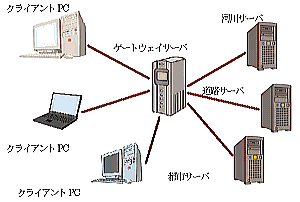 システムのイメージ