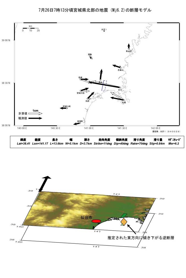 平成15年7月26日 宮城県北部の地震の断層モデル