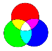 画像　光の３原色の加色混合の原理