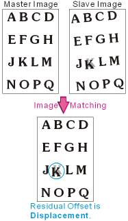Image matching method of SAR intensity images