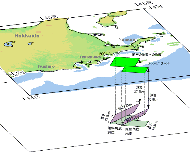 画像：釧路・根室沖の震源断層モデル概念図 