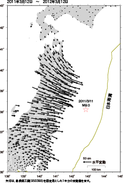 画像：地震後の地殻変動（水平成分）