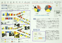 作品：徳島市新町商店街　2005年と2014年の比かく