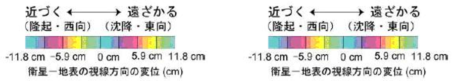 図C４　北行観測の場合の干渉縞の色変化（左）と南行観測の場合の干渉縞の色変化（右）を示した図