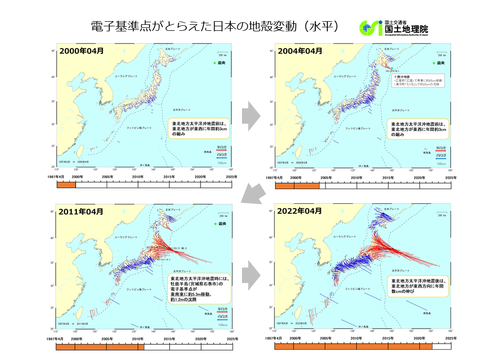 電子基準点が捉えた日本列島の地殻変動