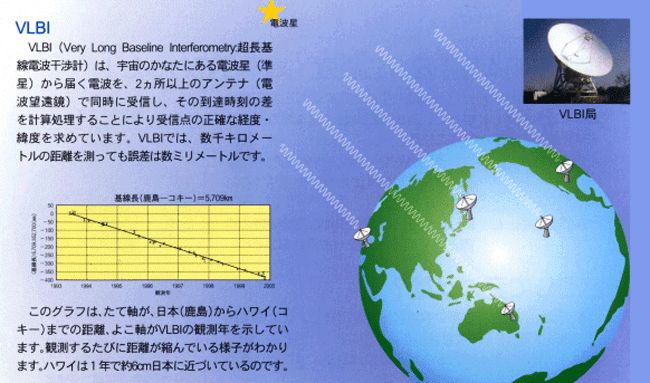 VLBI