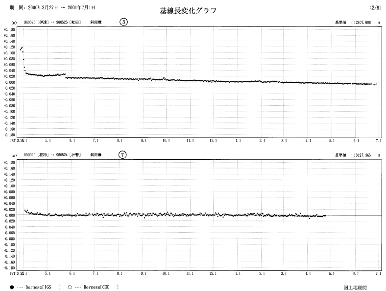 image:The results of GPS continuous observation around Mt. Usu-3