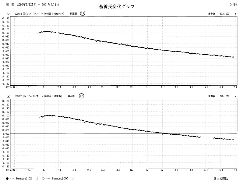 image:The results of GPS continuous observation around Mt. Usu-5