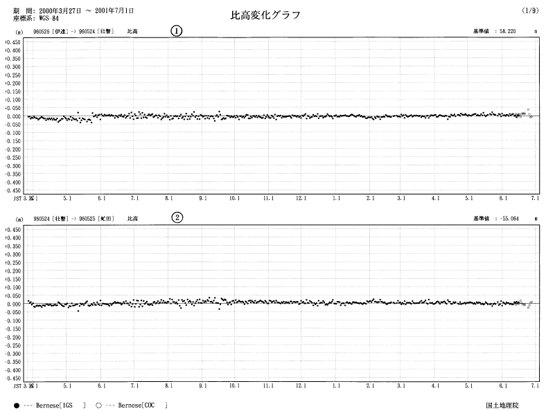 image:The results of GPS continuous observation around Mt. Usu-11