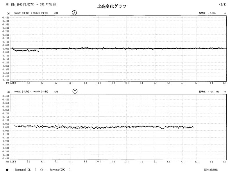 image:The results of GPS continuous observation around Mt. Usu-12