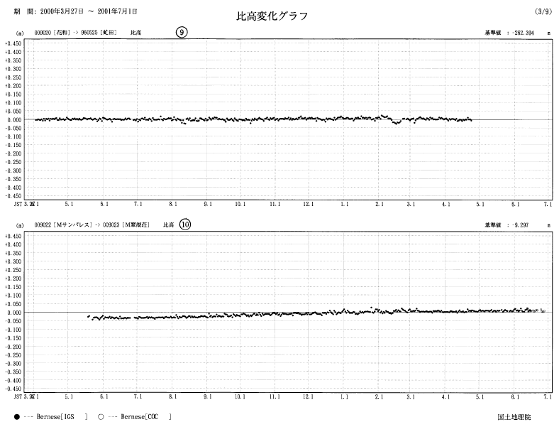 image:The results of GPS continuous observation around Mt. Usu-13