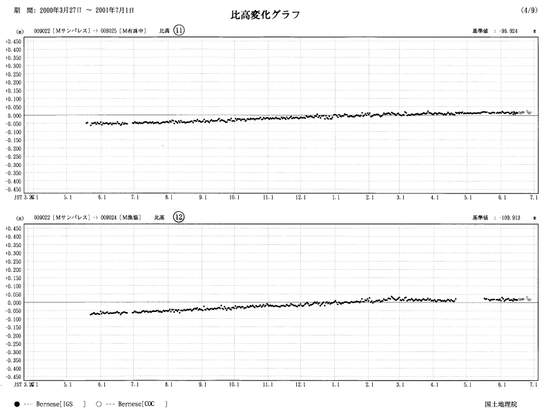 image:The results of GPS continuous observation around Mt. Usu-14
