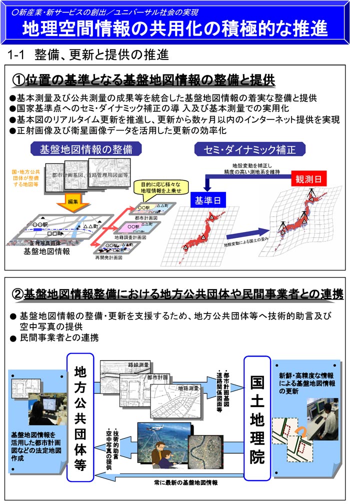 整備、更新と提供の推進