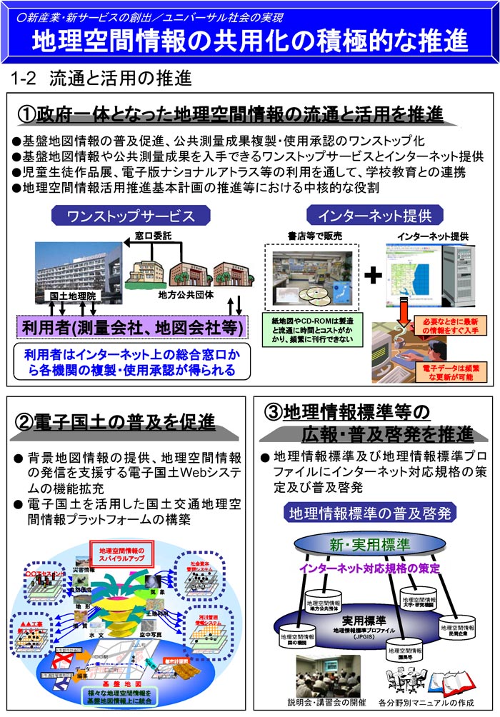 流通と活用の推進