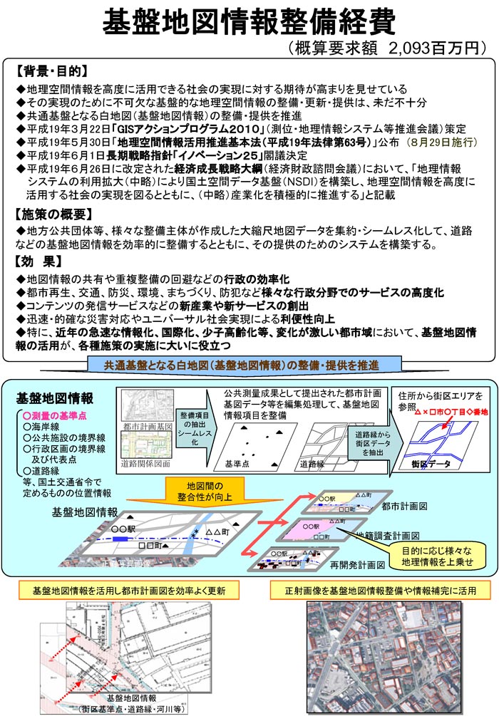 基盤地図情報整備