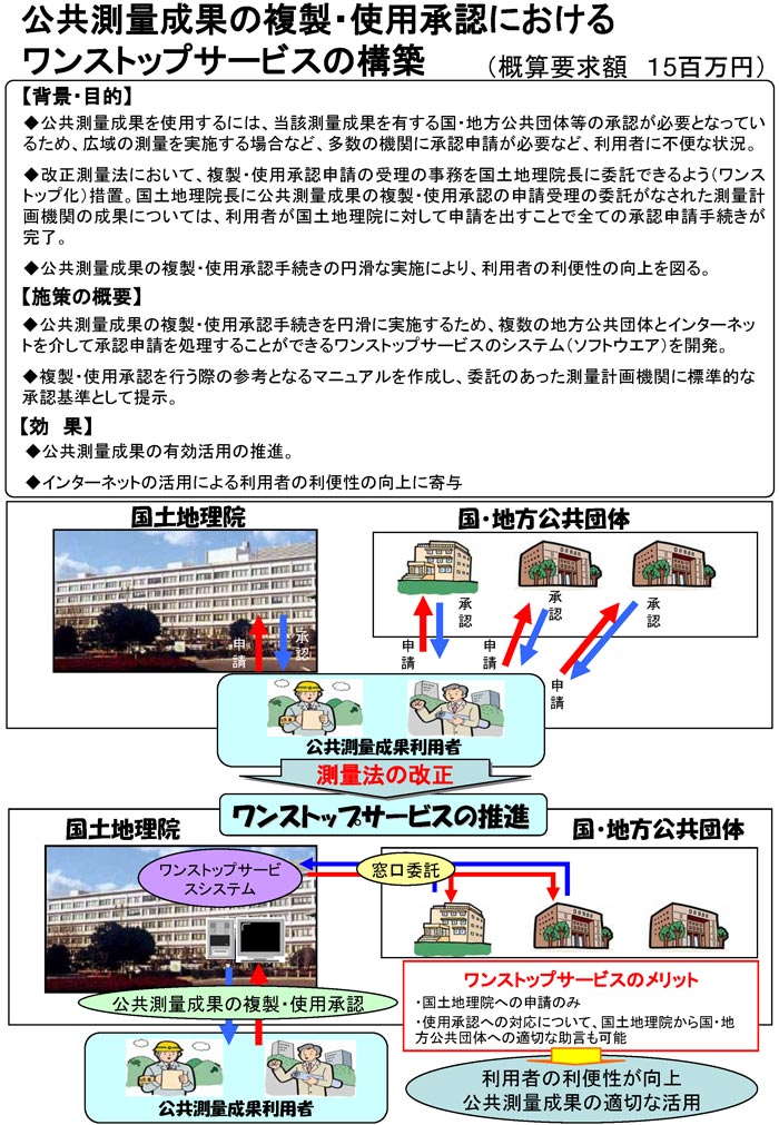 公共測量成果の複製・使用承認におけるワンストップサービスの構築