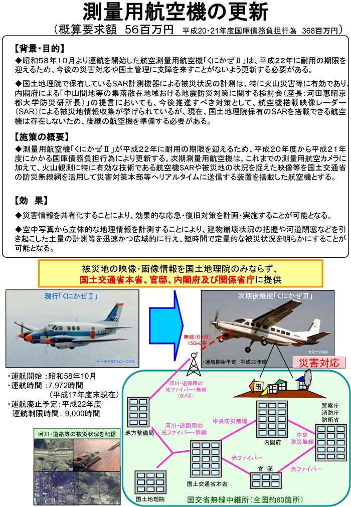 測量用航空機の更新