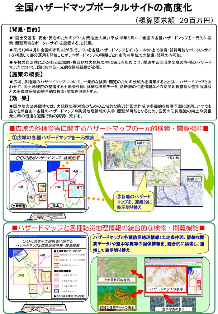 全国ハザードマップポータルサイトの高度化