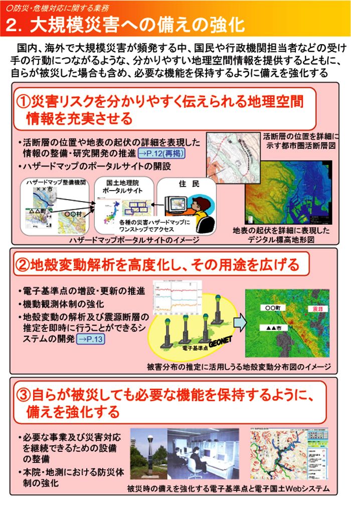 大規模災害への備えの強化
