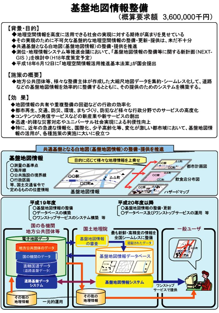 基盤地図情報整備