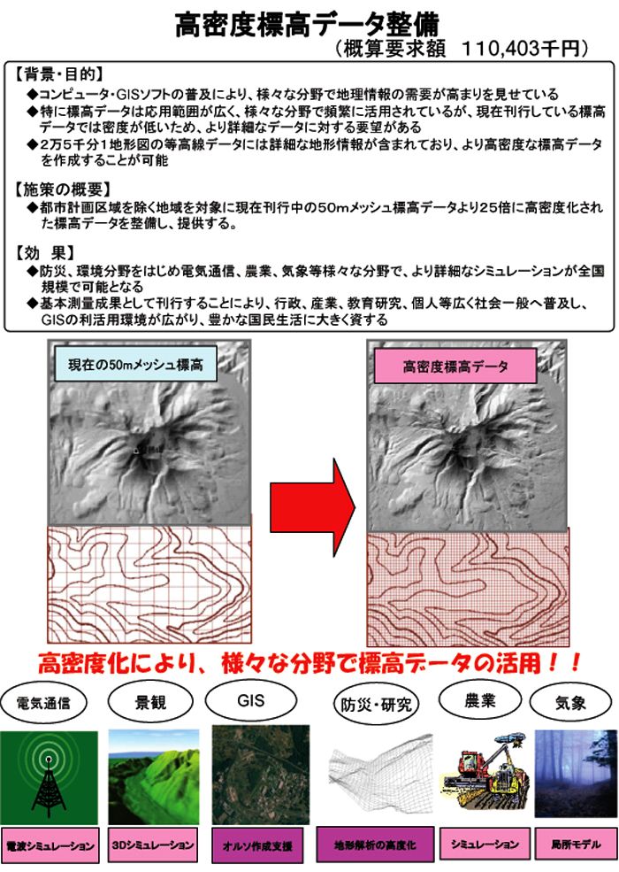 高密度標高データ整備