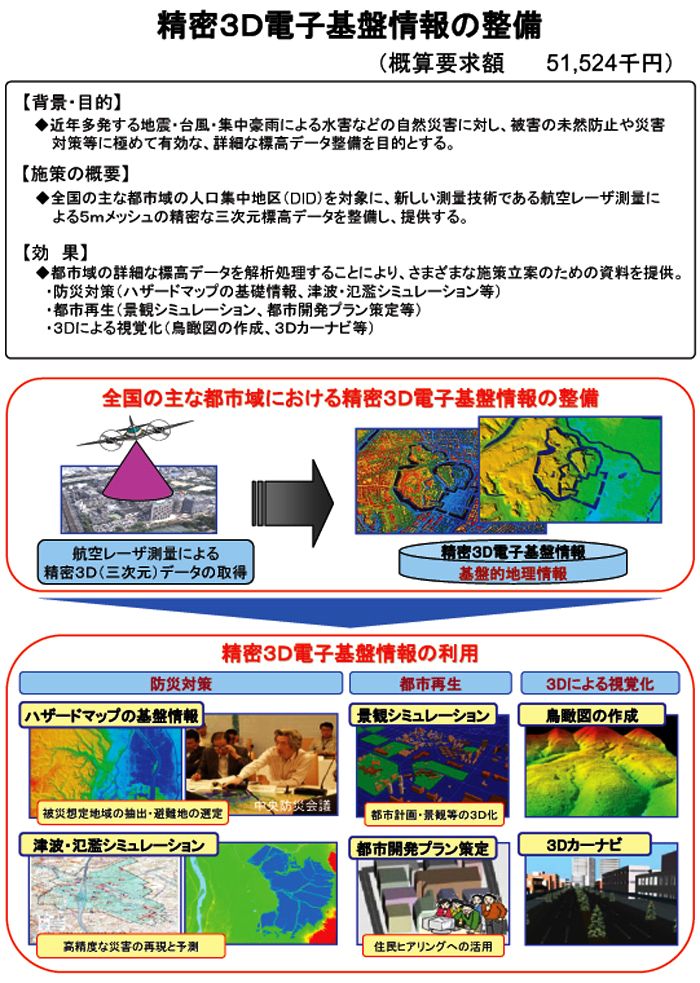 精密３Ｄ電子基盤情報の整備