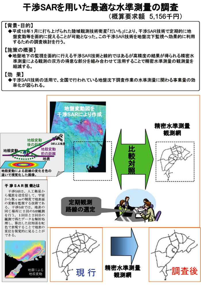 干渉ＳＡＲを用いた最適な水準測量の調査