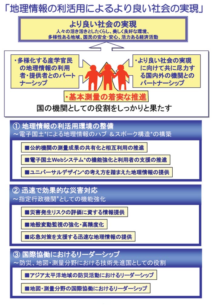 地理情報の利活用によるより良い社会の実現