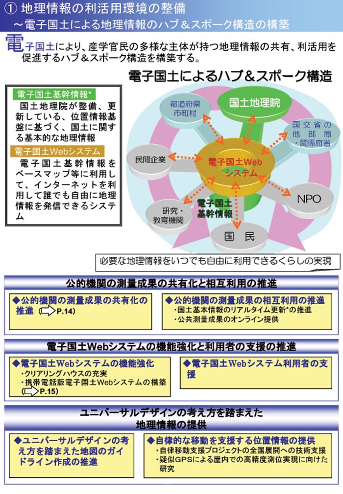 地理情報の利活用環境の整備