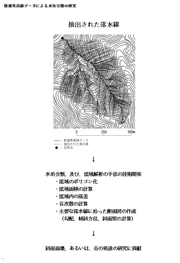 数値等高線データによる