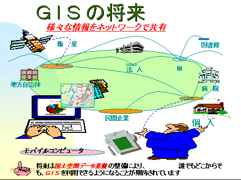 図：GISの将来