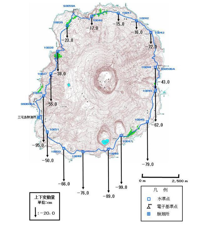平成１７年と平成１４年の比較結果