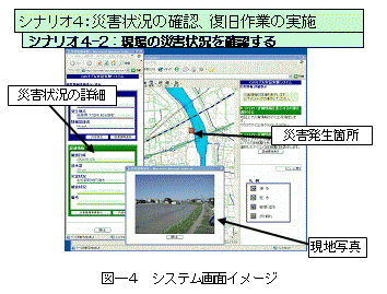 図－４　システム画面イメージ