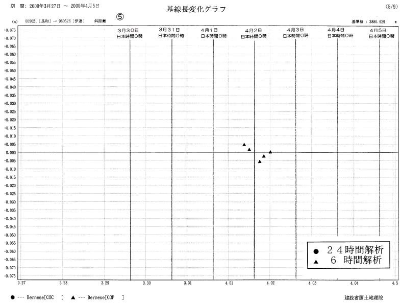 基線長変化グラフ５