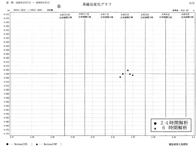 基線長変化グラフ６