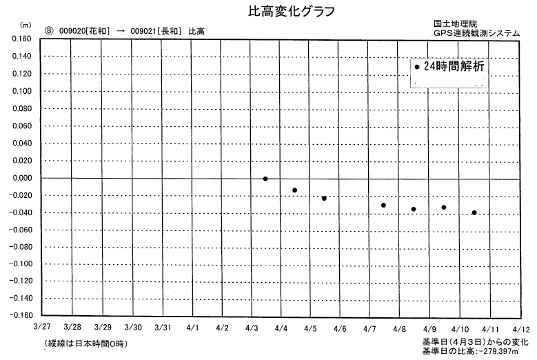 比高変化グラフ8
