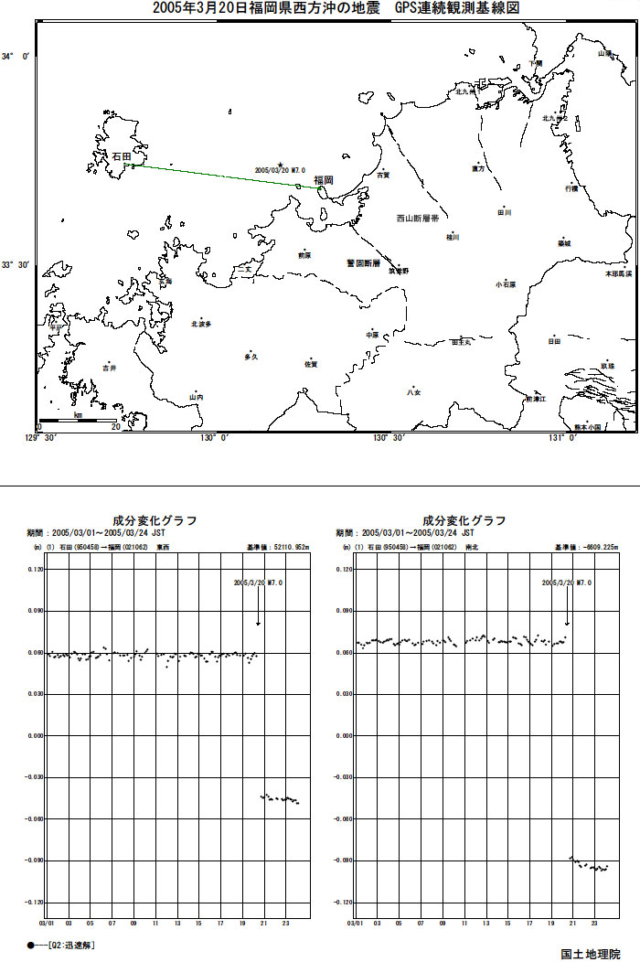 2005年3月20日福岡県西方沖の地震　GPS連続観測基線図