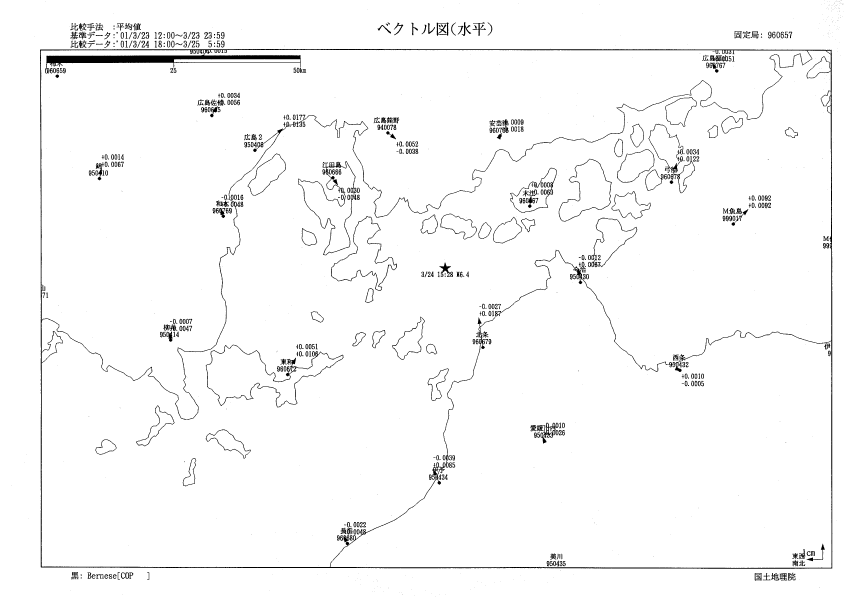 ベクトル図（水平）