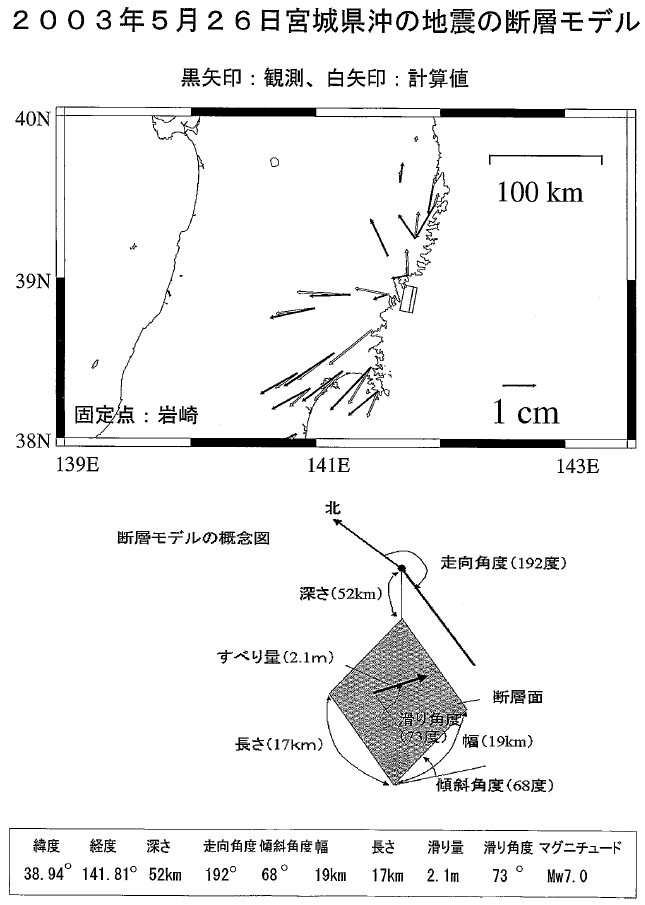 平成15年5月26日 宮城県沖の地震の断層モデル