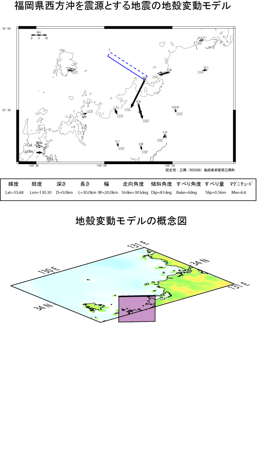 福岡県西方沖を震源とする地震の地殻変動モデル、概念図