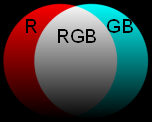 image three primary colors