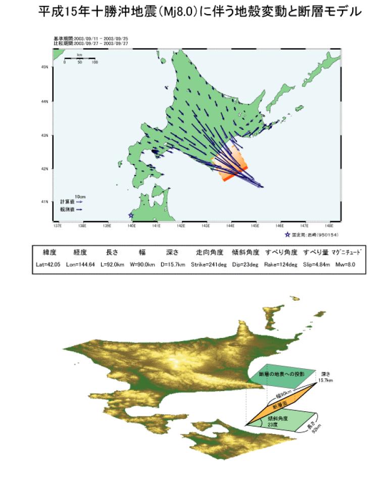 「平成15年（2003年）十勝沖地震」断層モデル
