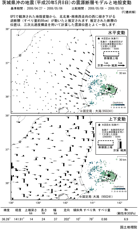 震源断層モデル