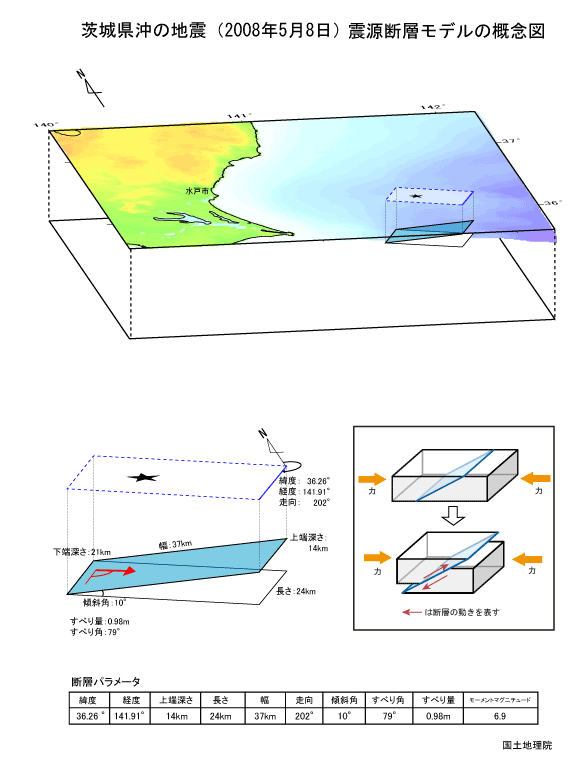 震源断層モデルの概念図