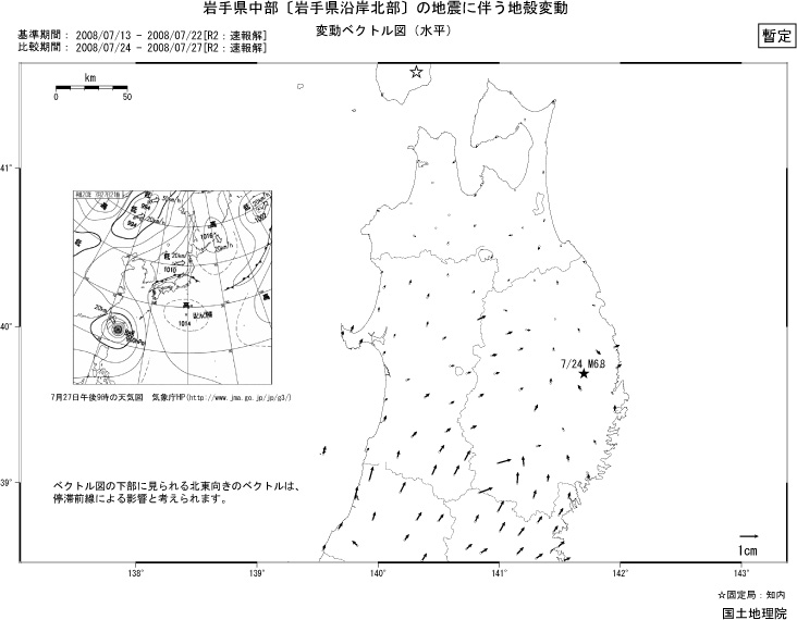 水平変動ベクトル図