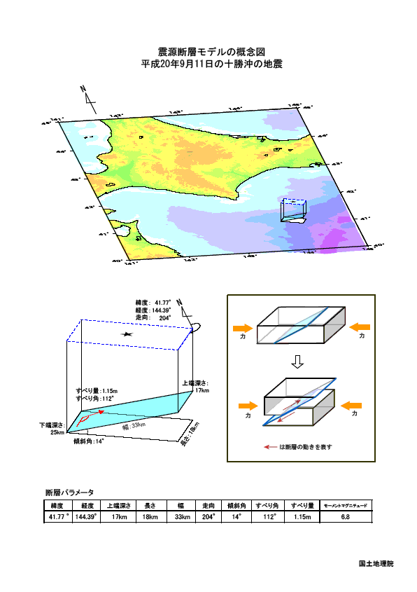 十勝沖の地震の震源断層モデルの概念図