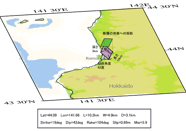 画像：留萌支庁南部の震源断層モデル概念図