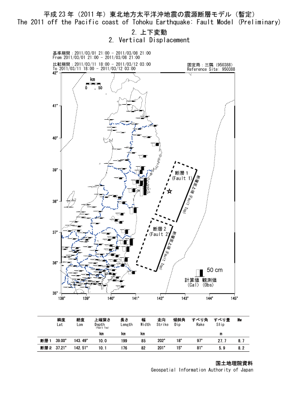Earthquake fault model (preliminary) vertical