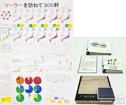 作品：ソーラーを訪ねて300軒