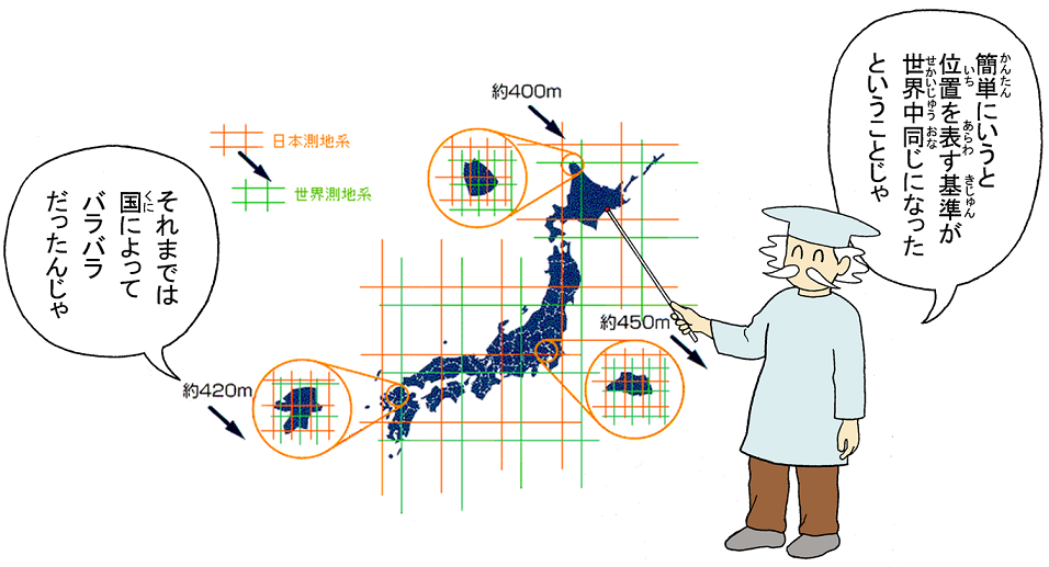 画像：日本測地系から世界測地系へ